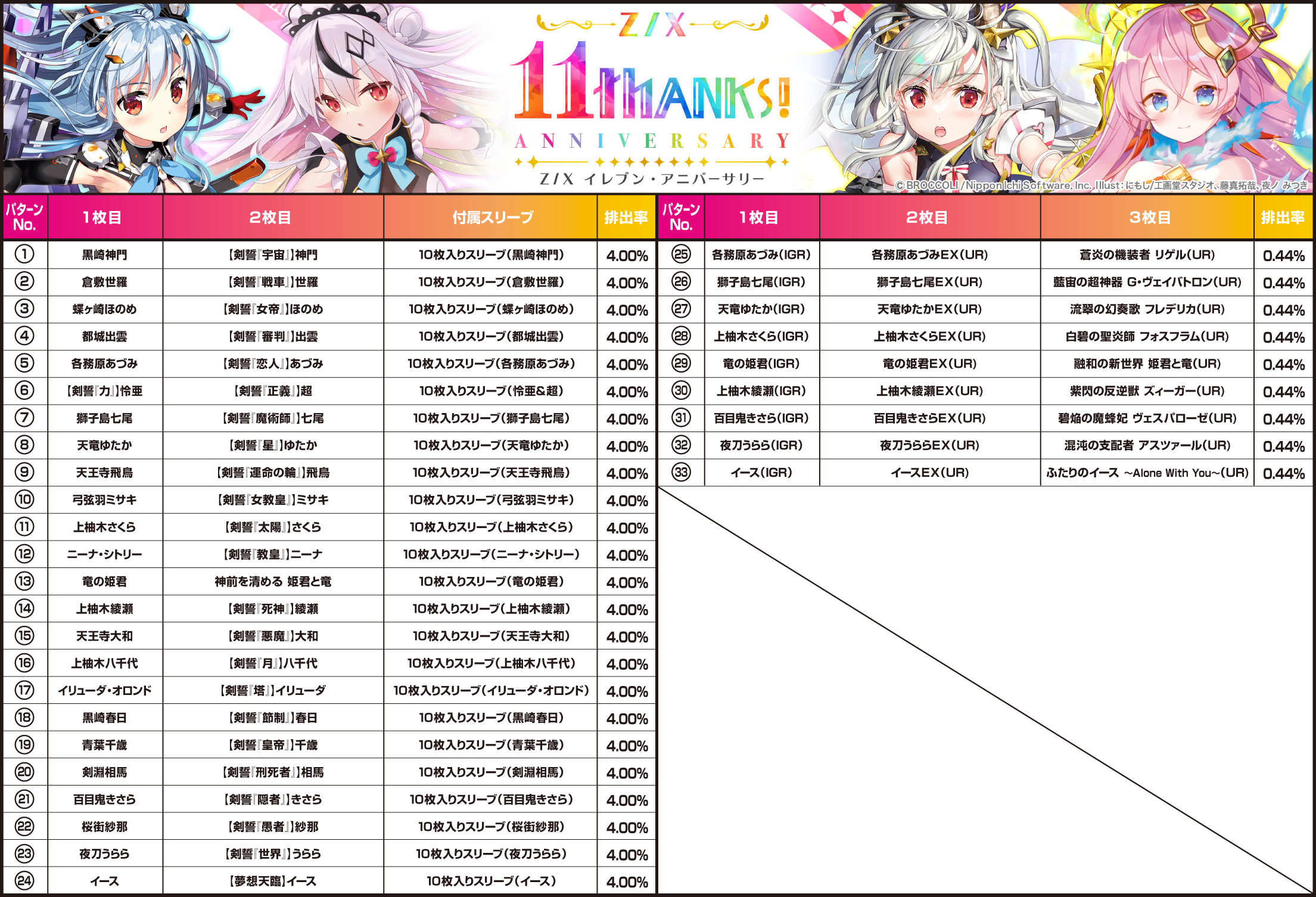 Z/X】 カードガチャ イレブン・アニバーサリー No.33 イース ゼクス-